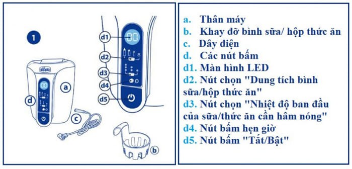 Máy hâm sữa và thức ăn điện tử của Chicco 7390 17 May Ham Sua Va Thuc An Dien Tu Cua Chicco 7390 (2)
