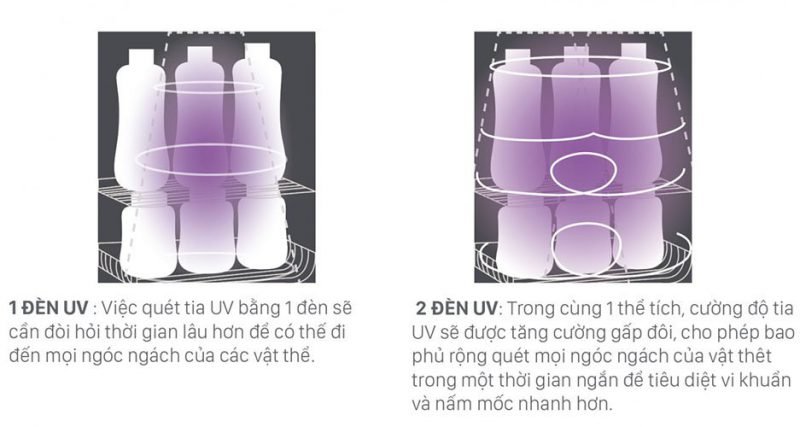 Máy tiệt trùng UV Fatzbaby FB4703SL Thunder 2 sấy khô 15 may tiet trung uv fatzbaby fb4703sl thunder 2 a shopcon