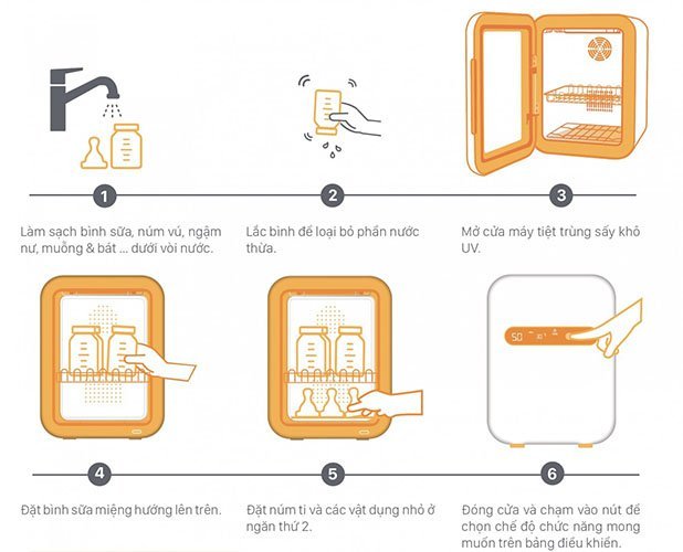 Máy tiệt trùng UV Fatzbaby FB4703SL Thunder 2 sấy khô 18 may tiet trung uv fatzbaby fb4706sl super 2 say kho 5 shopcon