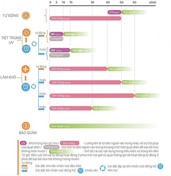 Máy tiệt trùng UV Fatzbaby FB4703SL Thunder 2 sấy khô 19 may tiet trung uv fatzbaby fb4706sl super 2 say kho1 shopcon