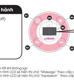 May Hut Sua Dien Doi Unimom Minuet Lcd 2