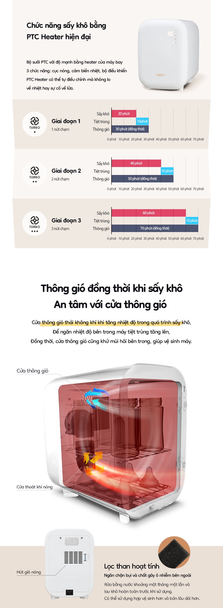 may tiet trung haenim uv led smart mini say kho 3 shopcon